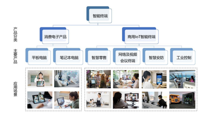 京市十月新股之慧為智能 智能終端崛起，物聯網浪潮下的新星