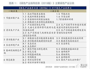 氫能入選綠色產(chǎn)業(yè)指導(dǎo)目錄，分布式充電樁成機構(gòu)投資新風(fēng)口