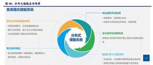 芯能科技 以分布式光伏為基，向儲能與充電樁新興業(yè)務(wù)拓展