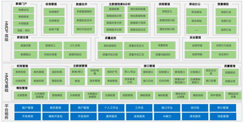 漢得數(shù)據(jù)中臺HDSP v1.8.1正式亮相，賦能分布式交流充電樁高效管理與智能互聯(lián)